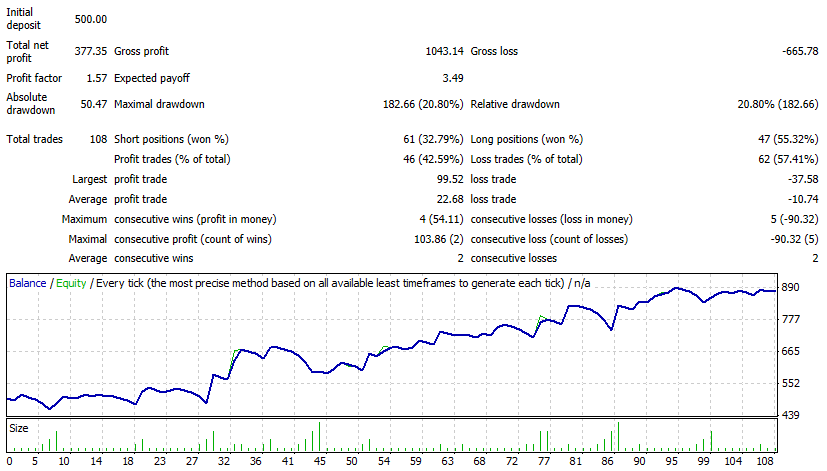 LOCSignal-MACD backtest